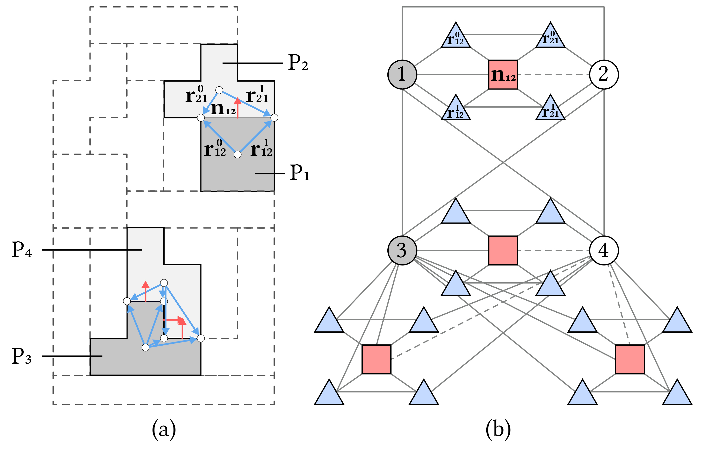 FTGraph